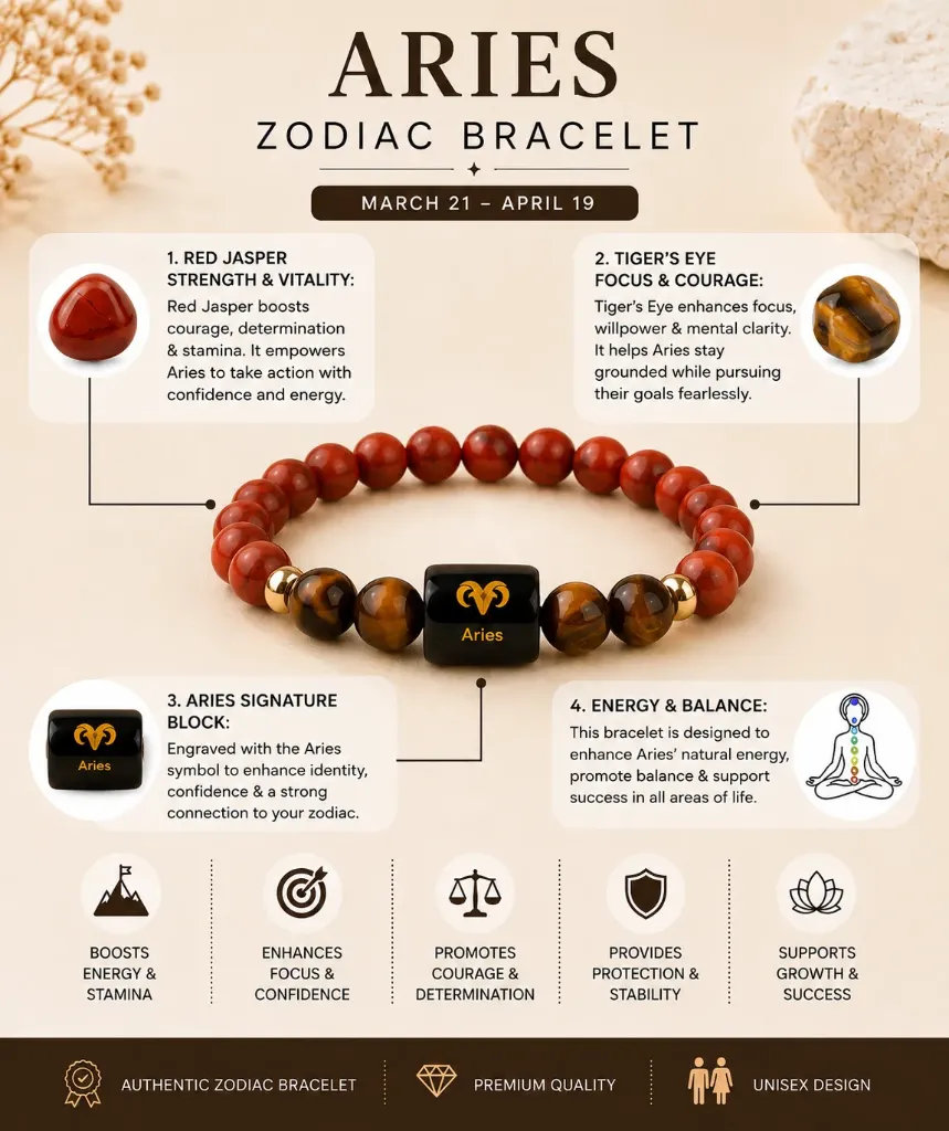 Aries (मेष राशि) Zodiac Red Jasper & Tiger Eye Bracelet (Lab Certified)